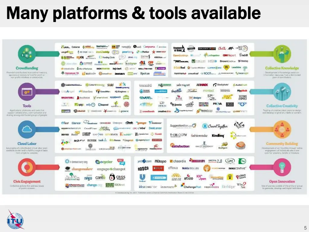 many platforms tools available many platforms