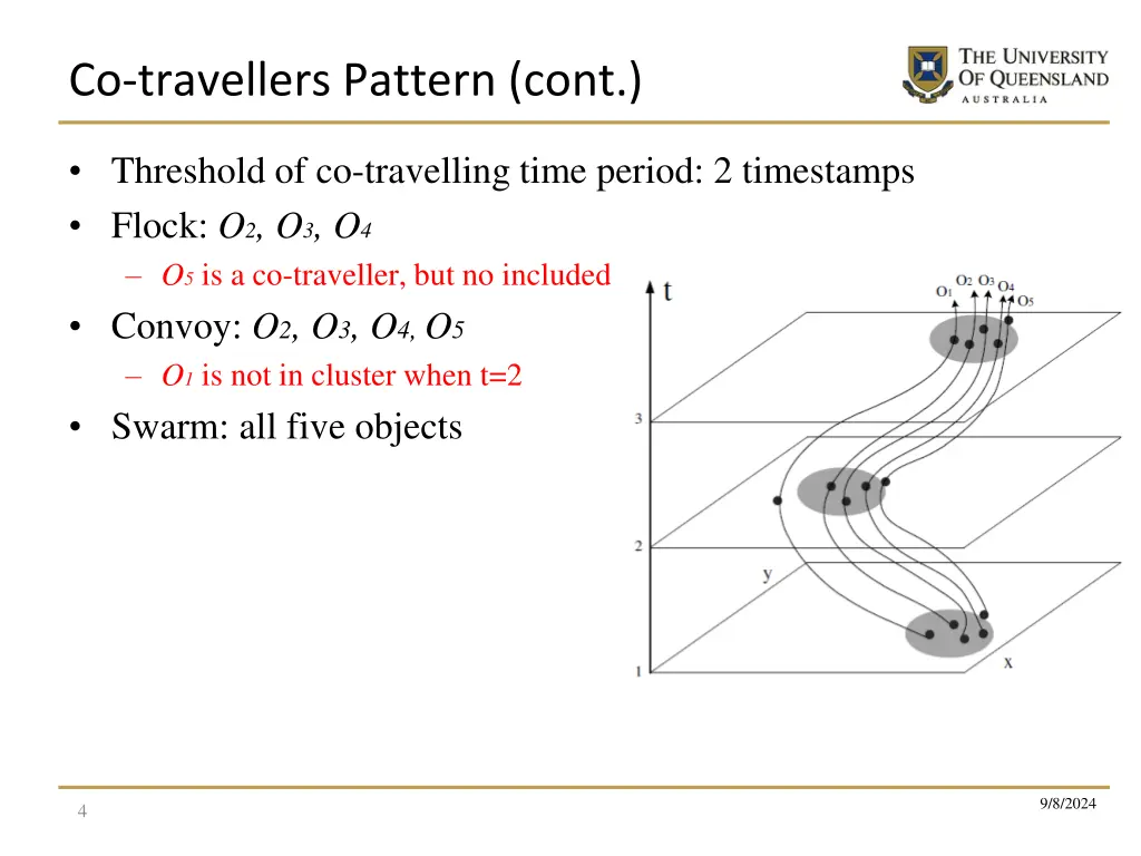 co travellers pattern cont