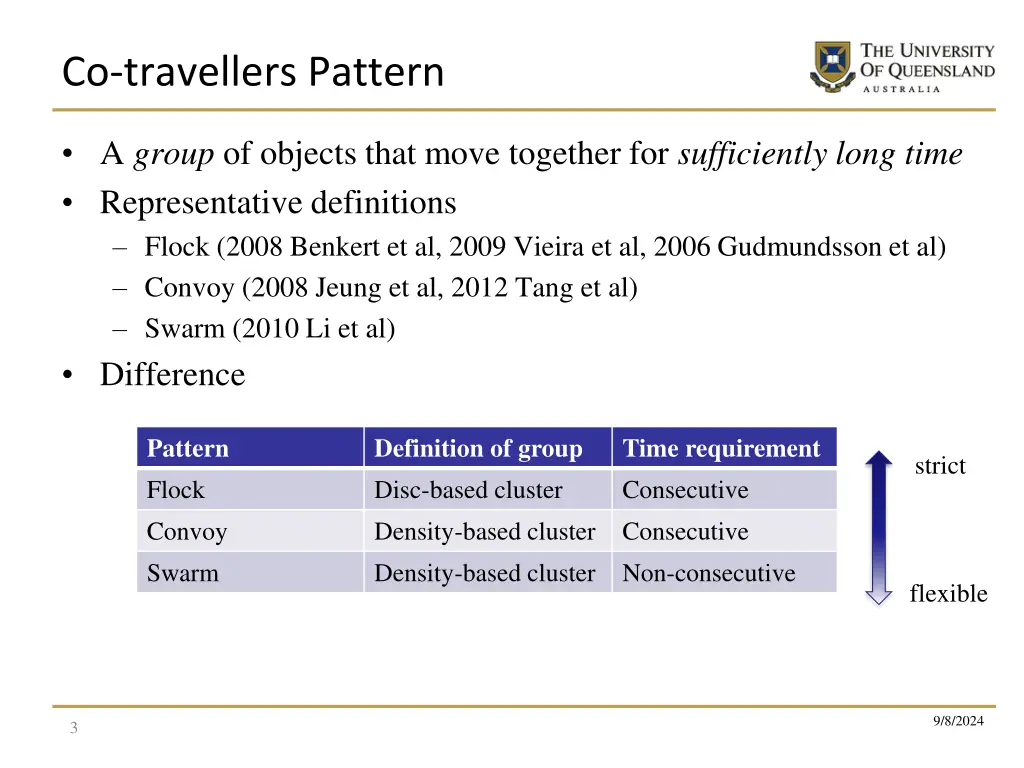 co travellers pattern