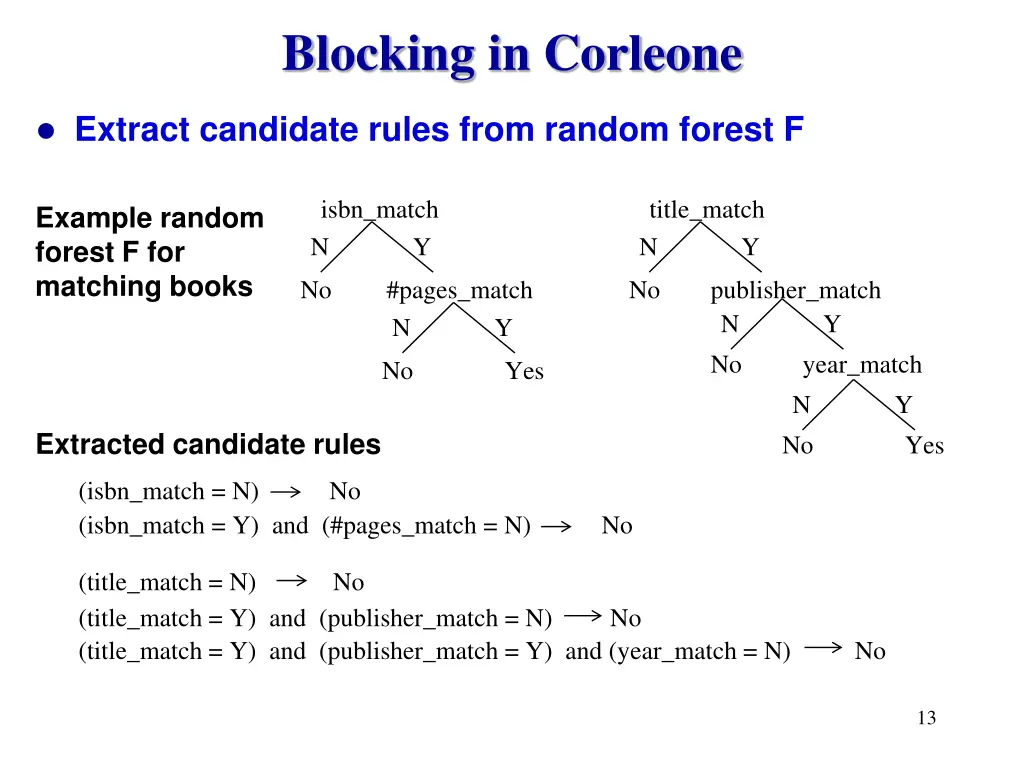 blocking in corleone 1