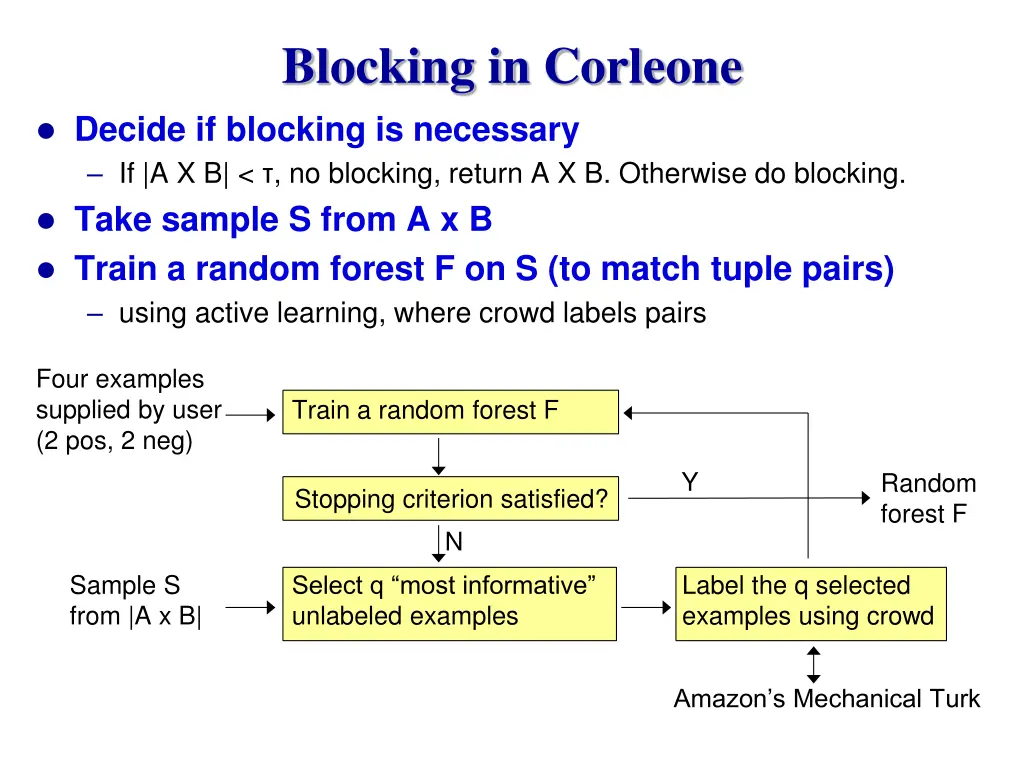 blocking in corleone