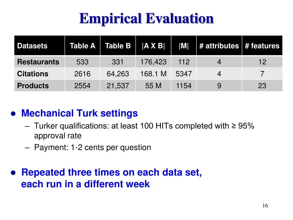 empirical evaluation