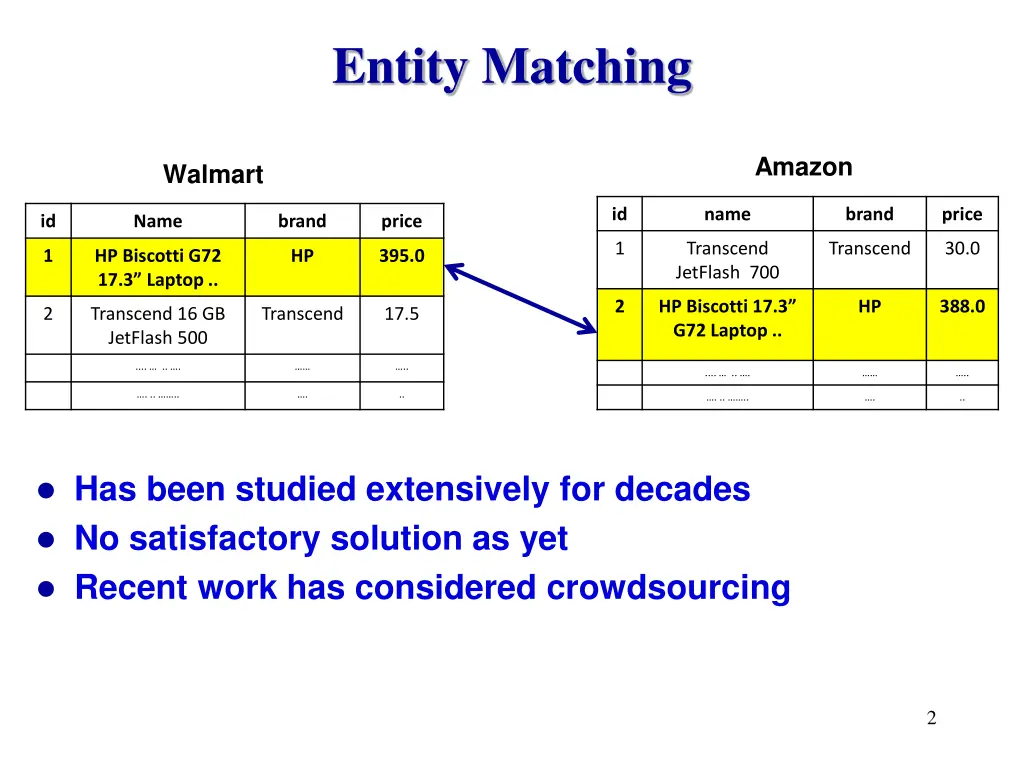 entity matching