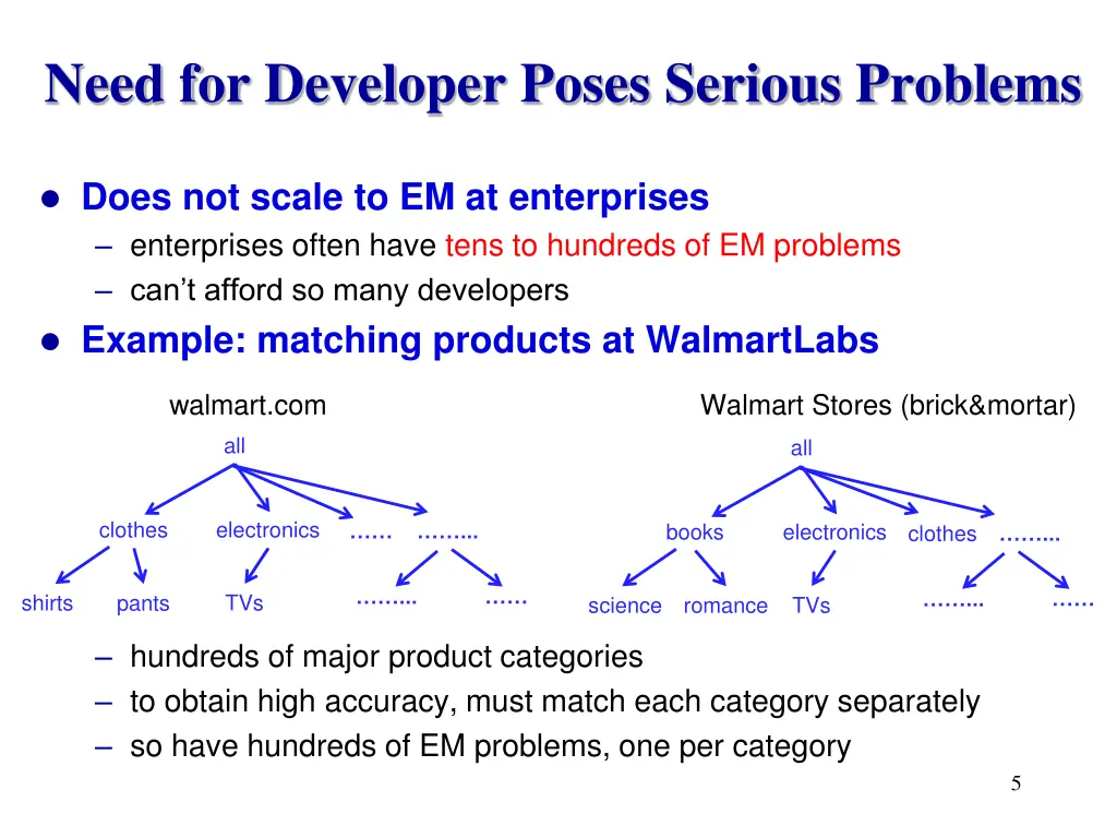 need for developer poses serious problems