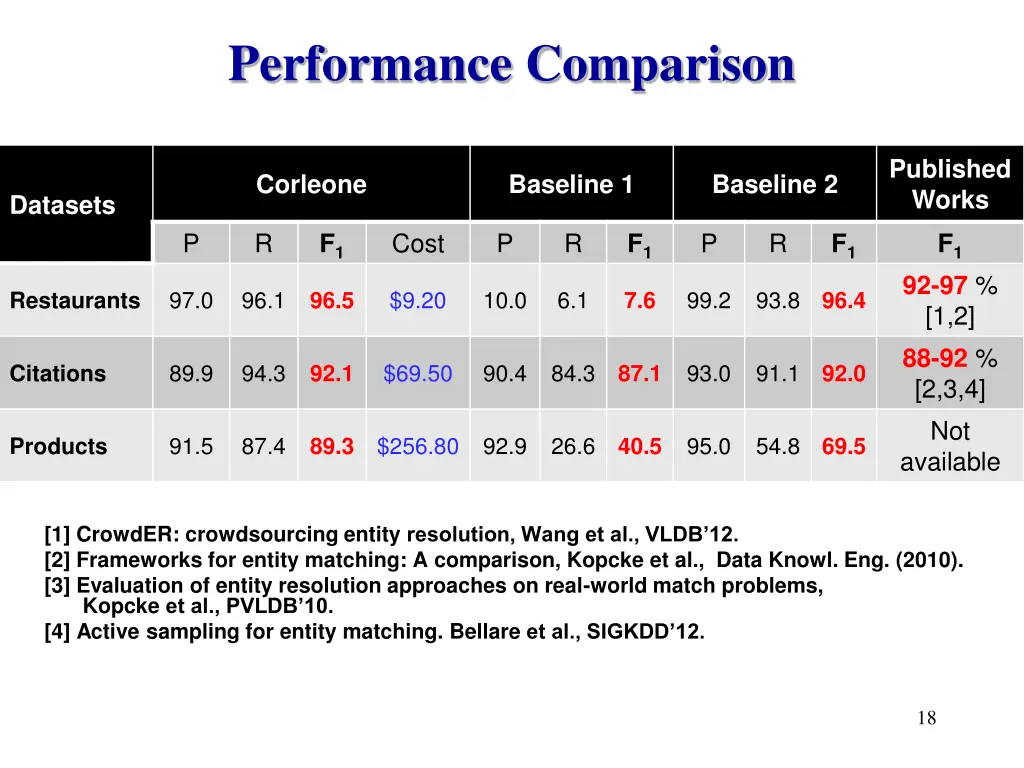 performance comparison 1