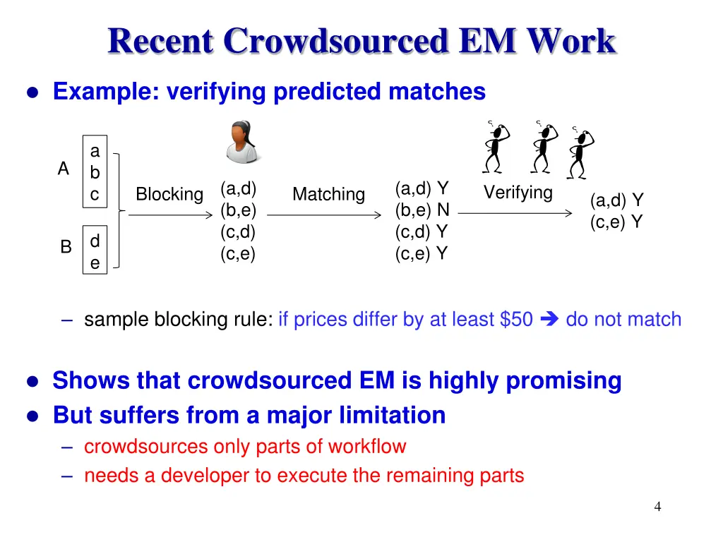 recent crowdsourced em work 1