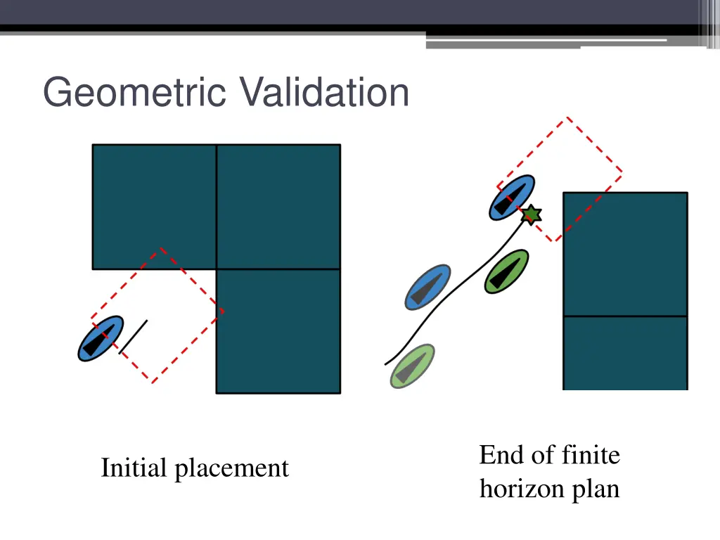 geometric validation