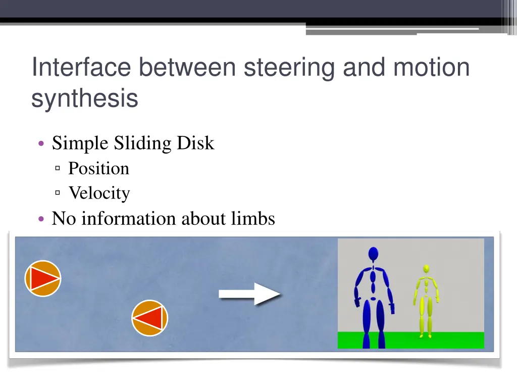 interface between steering and motion synthesis