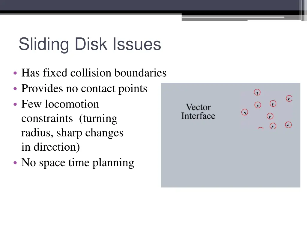 sliding disk issues