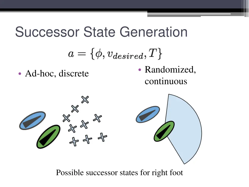 successor state generation