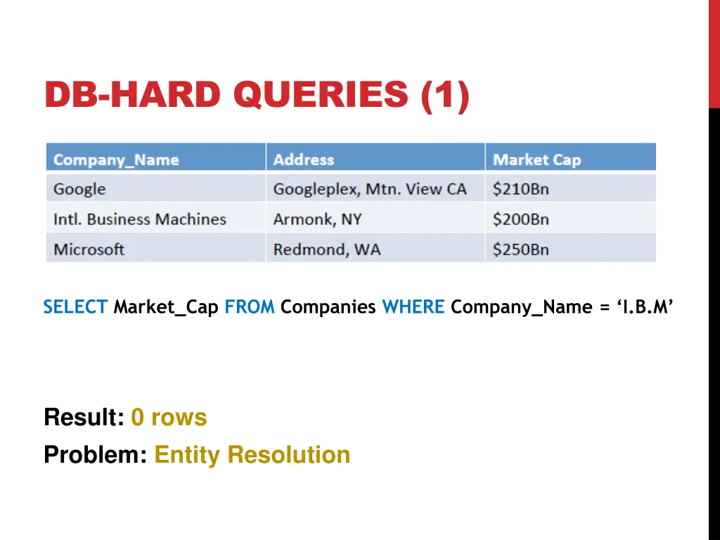 db hard queries 1