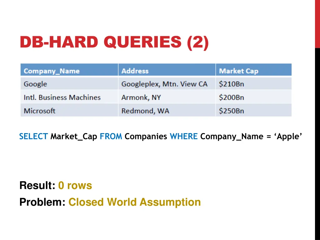 db hard queries 2