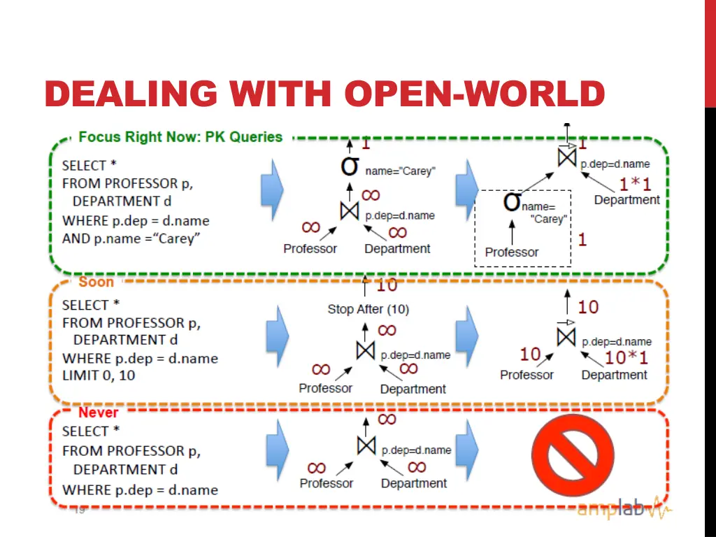 dealing with open world