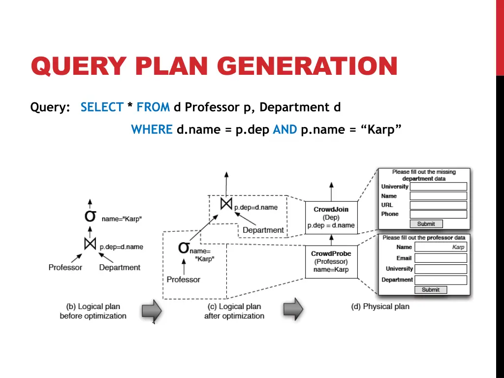 query plan generation