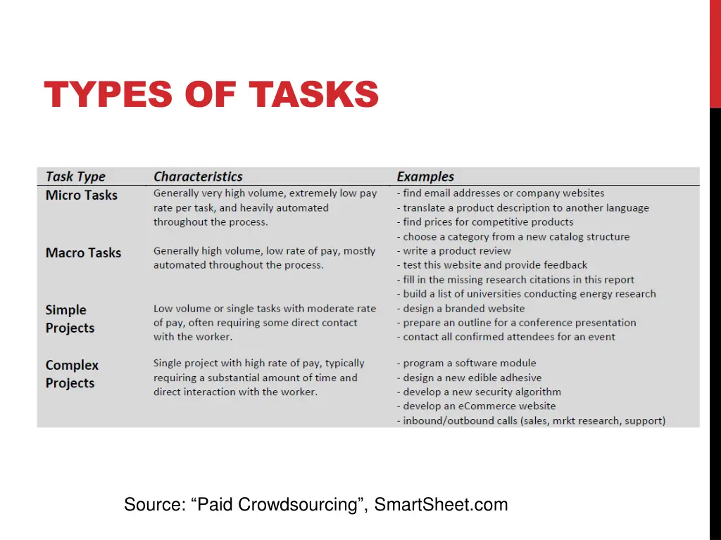 types of tasks