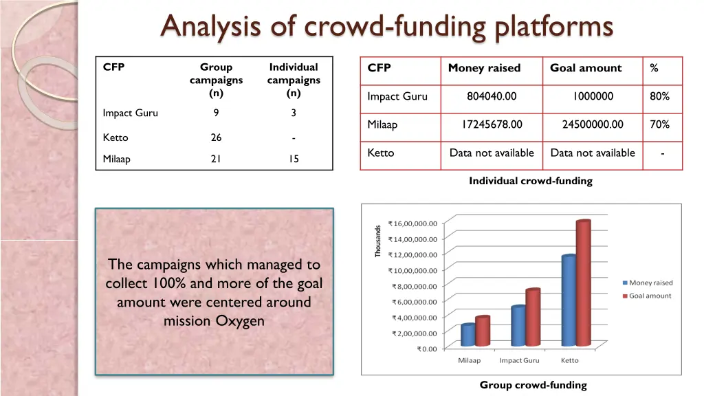 analysis of crowd funding platforms