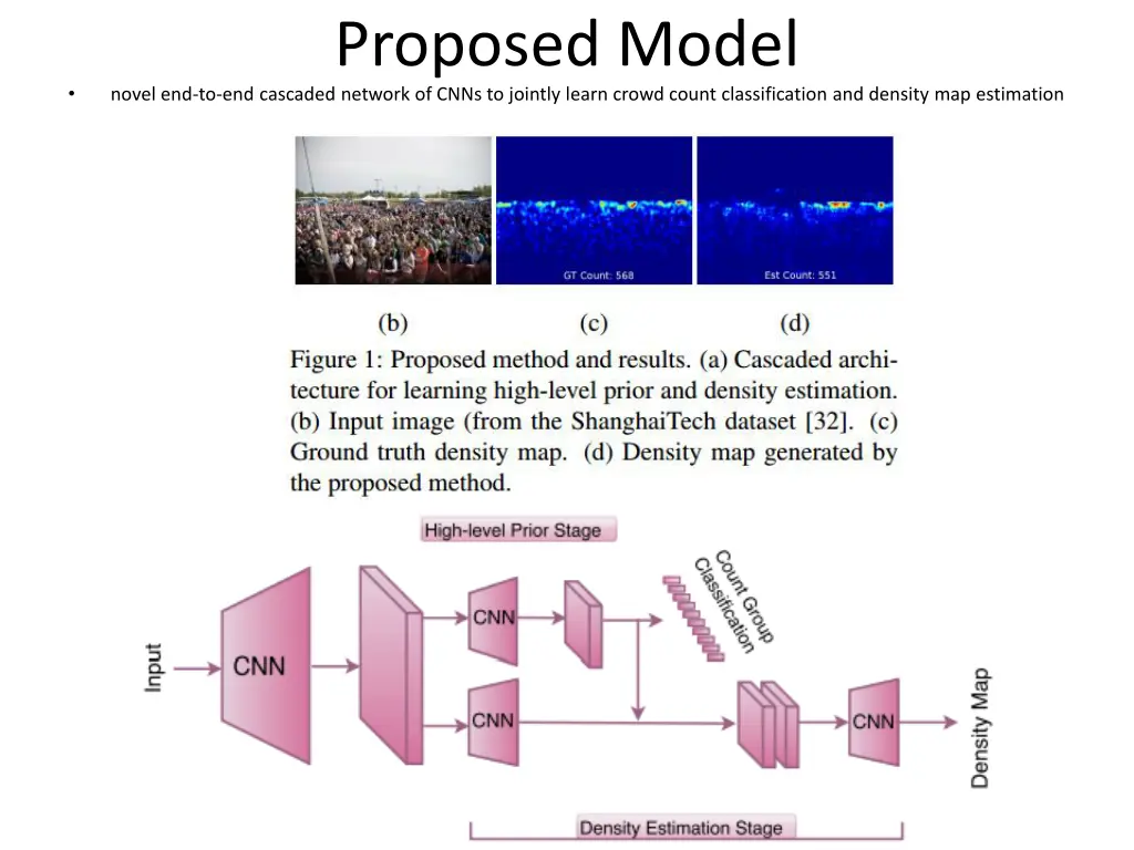 proposed model novel end to end cascaded network