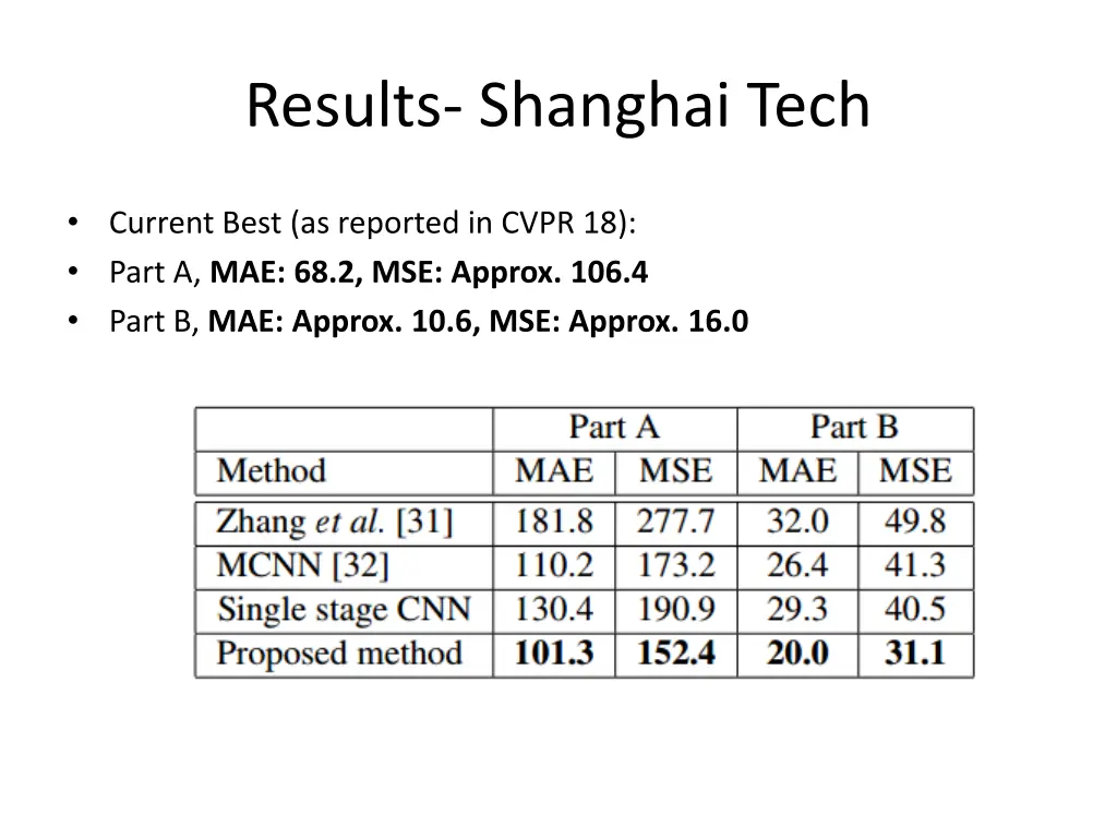 results shanghai tech 1