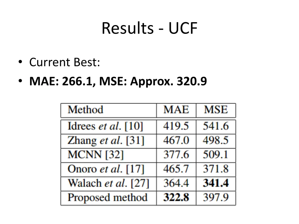 results ucf