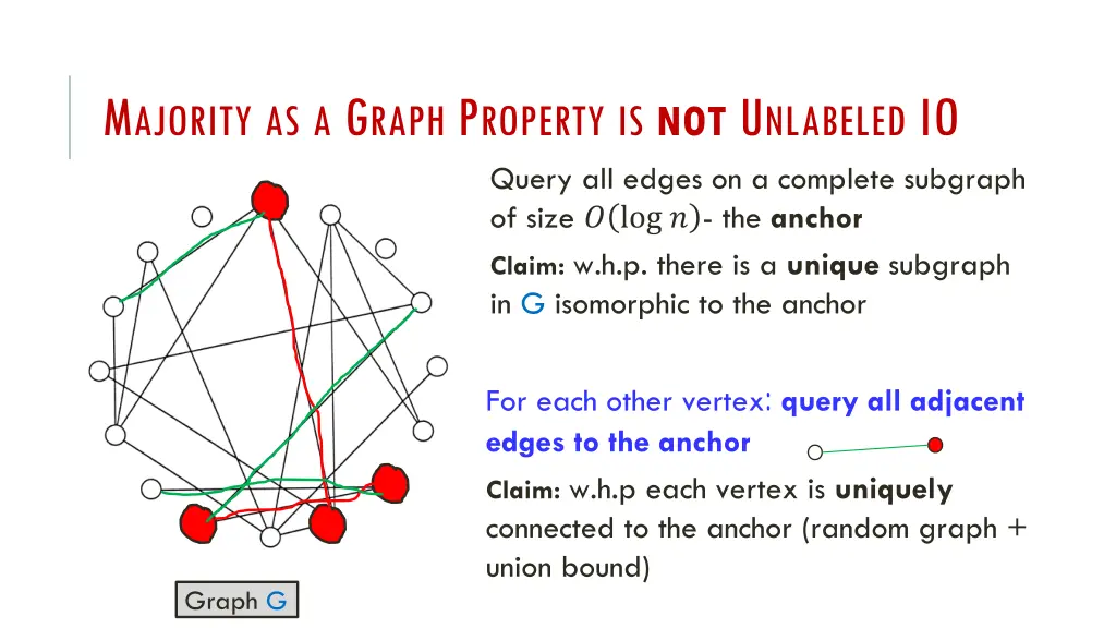 m ajority as a g raph p roperty is not u nlabeled 2