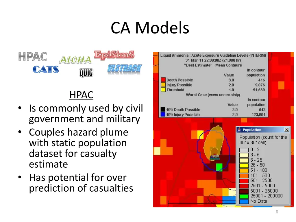 ca models