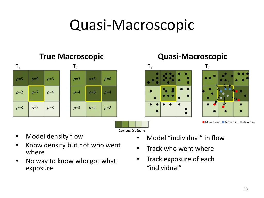 quasi macroscopic