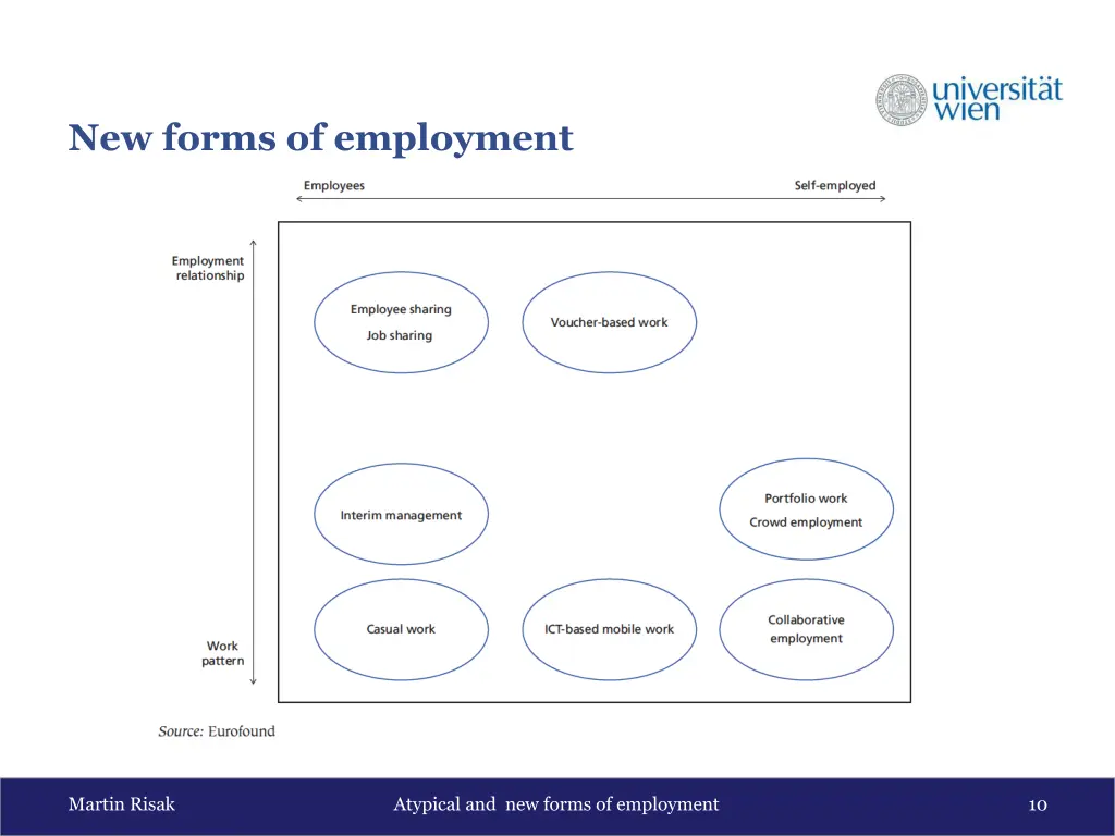 new forms of employment