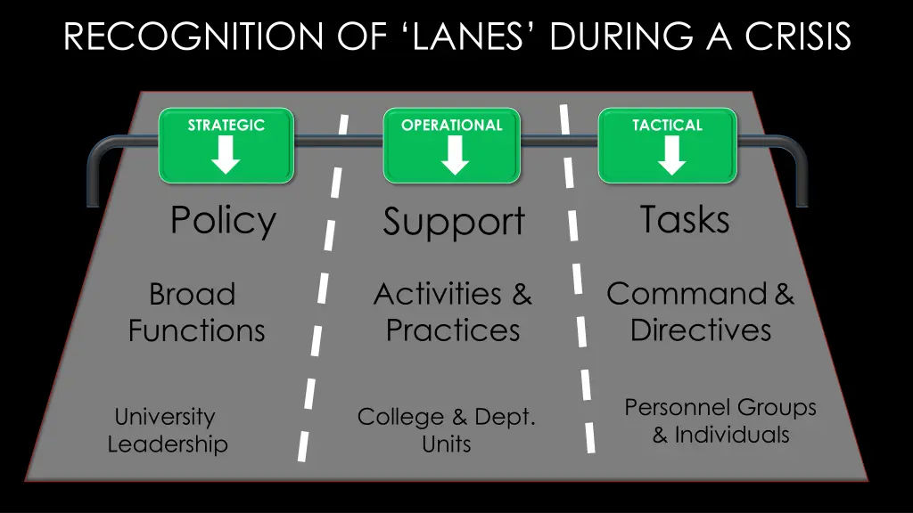 recognition of lanes during a crisis