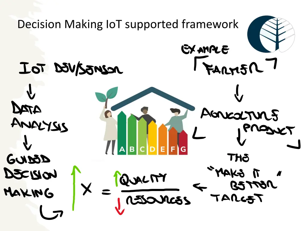 decision making iot supported framework