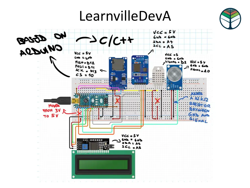 learnvilledeva