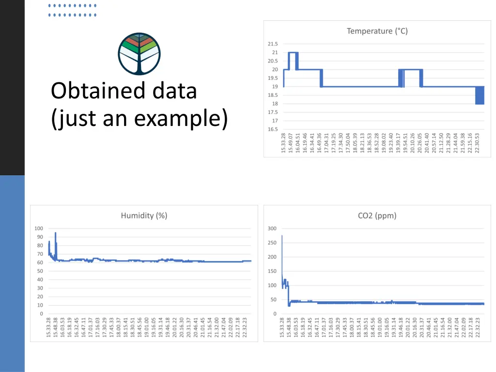 obtained data just an example