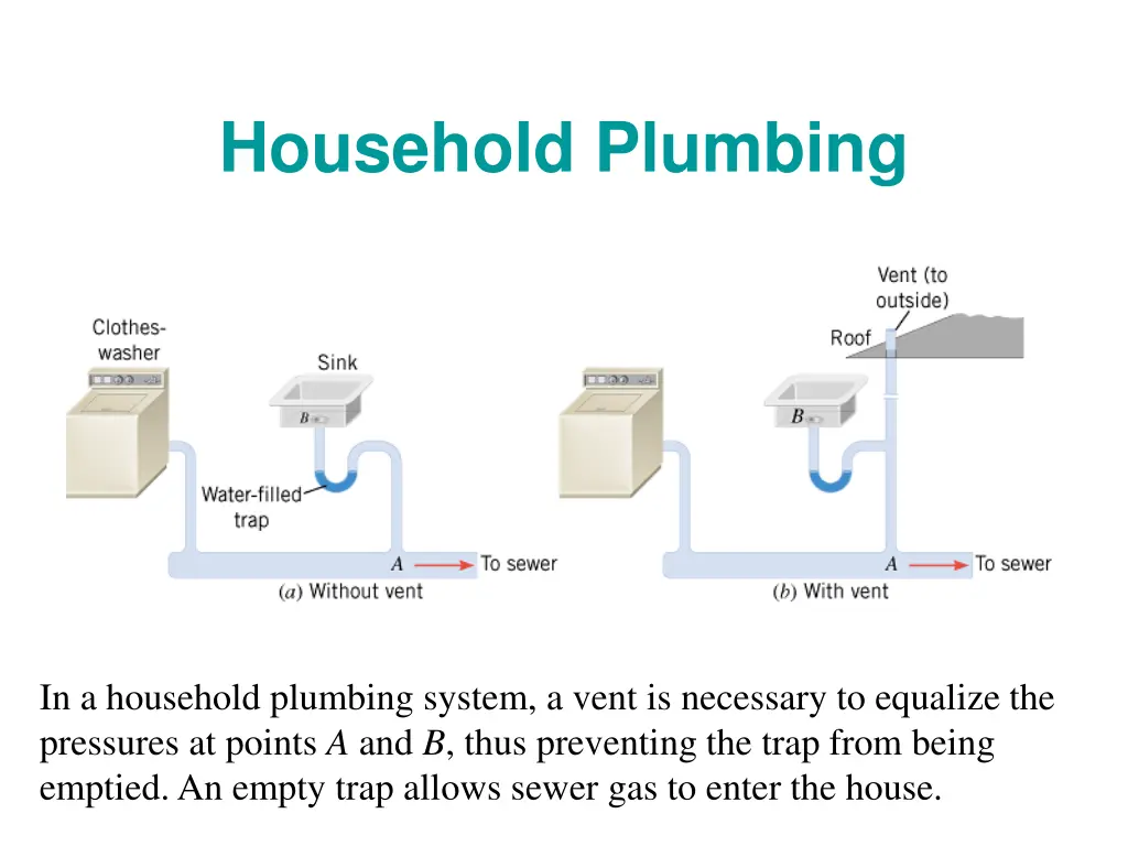 household plumbing