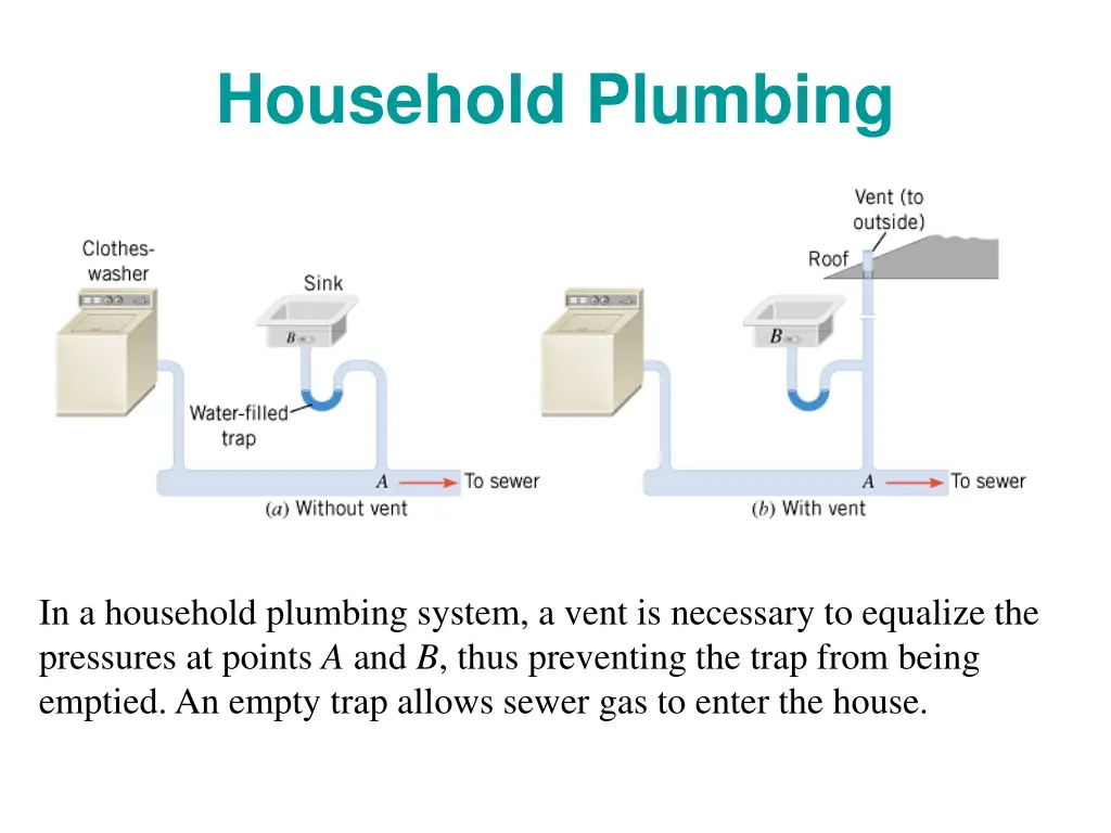 household plumbing