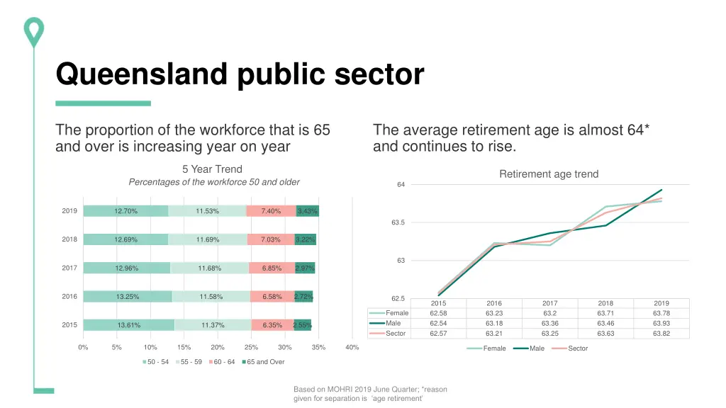 queensland public sector 1