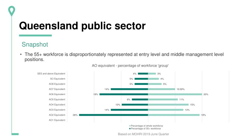 queensland public sector 2