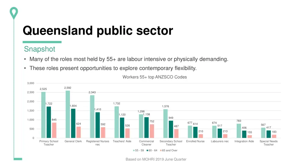 queensland public sector 3