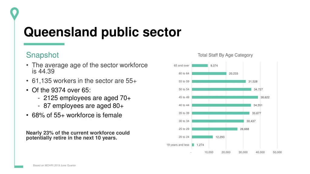 queensland public sector