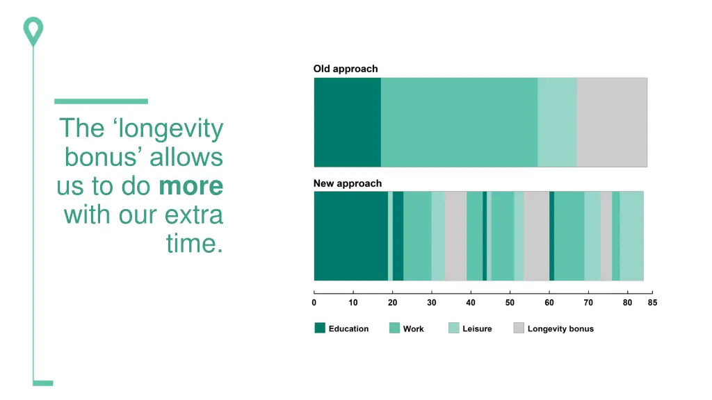 the longevity bonus allows us to do more with