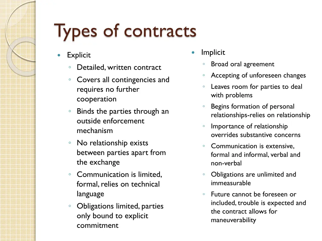 types of contracts