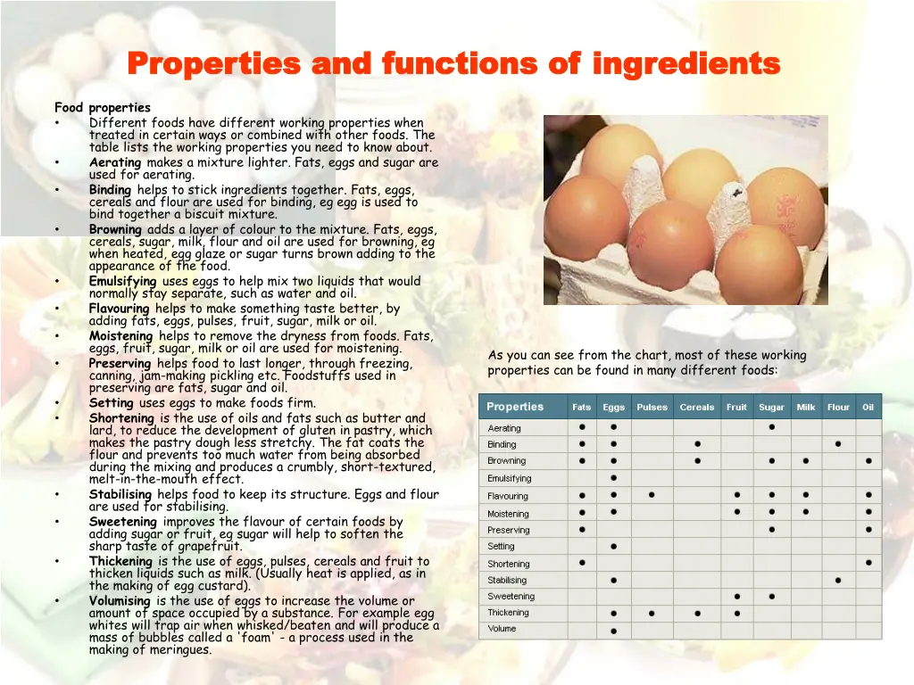 properties and functions of ingredients 1