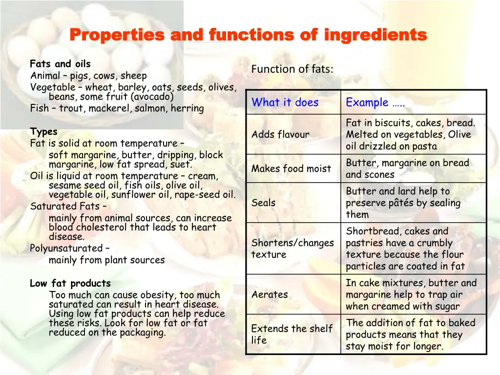 properties and functions of ingredients 3