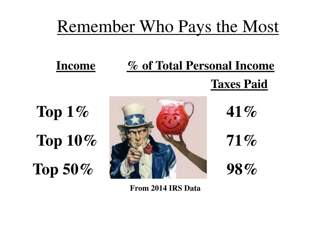 remember who pays the most