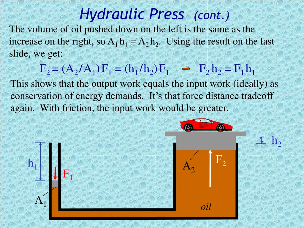 hydraulic press cont the volume of oil pushed