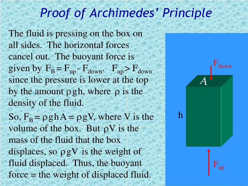 proof of archimedes principle