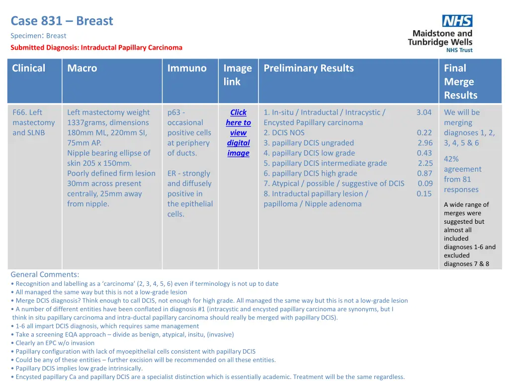 case 831 breast specimen breast submitted