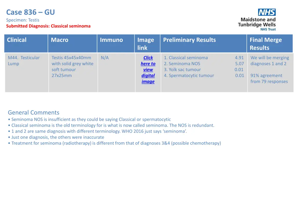 case 836 gu specimen testis submitted diagnosis