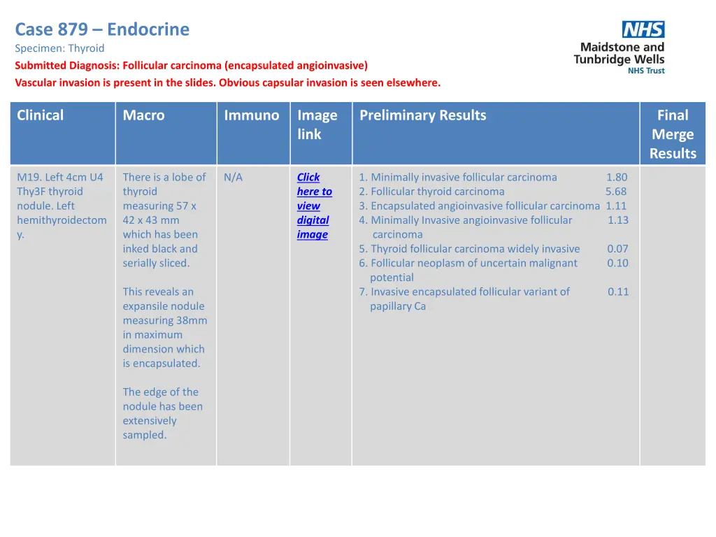 case 879 endocrine specimen thyroid submitted