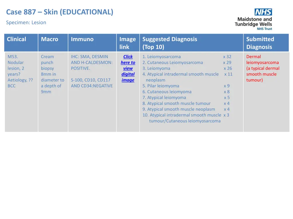 case 887 skin educational specimen lesion