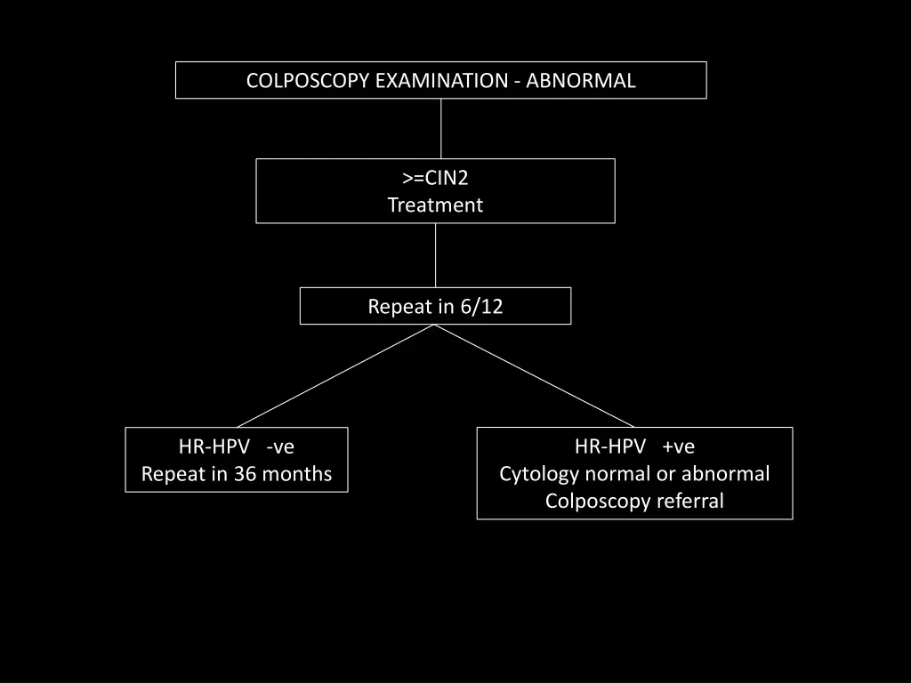 colposcopy examination abnormal 1