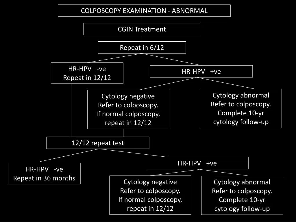 colposcopy examination abnormal 2